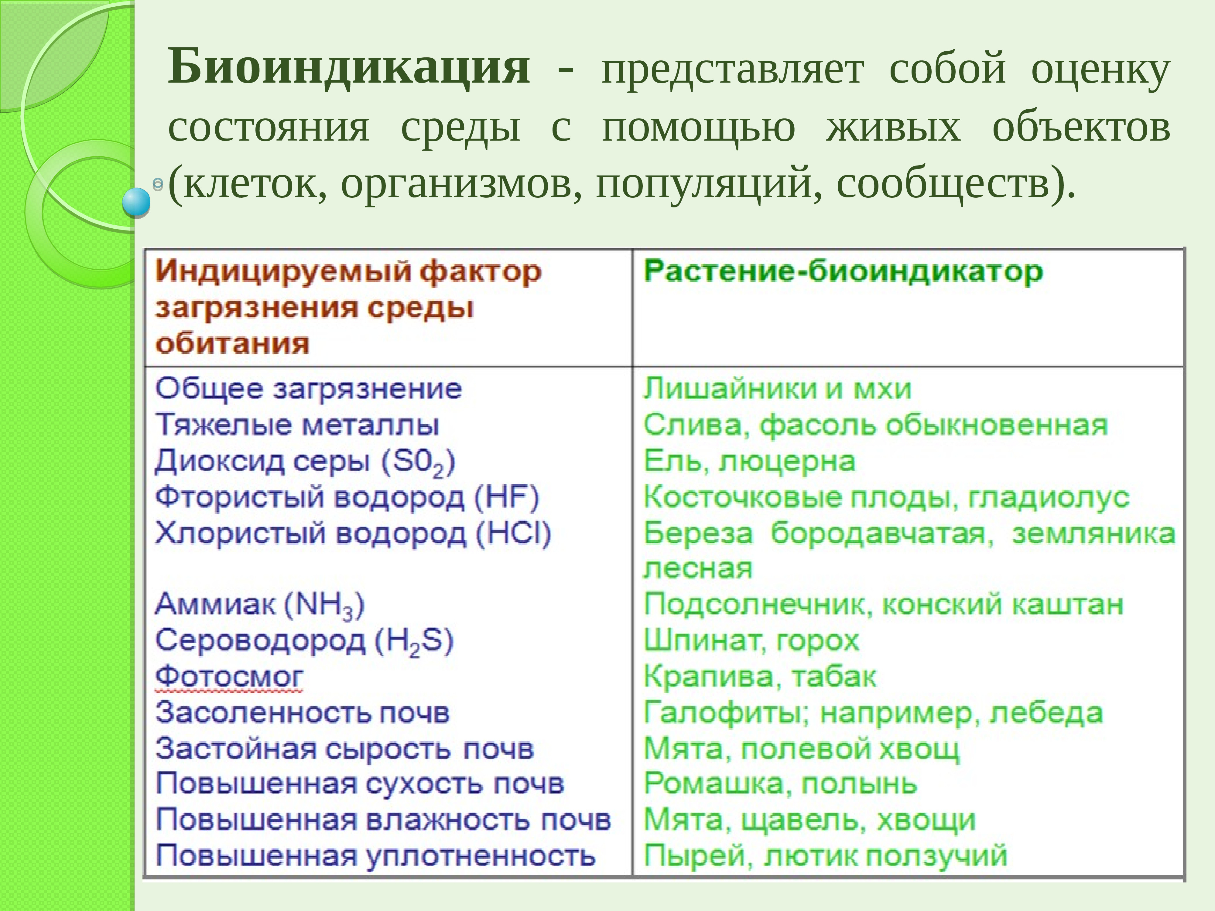 Биологический мониторинг 11 класс презентация