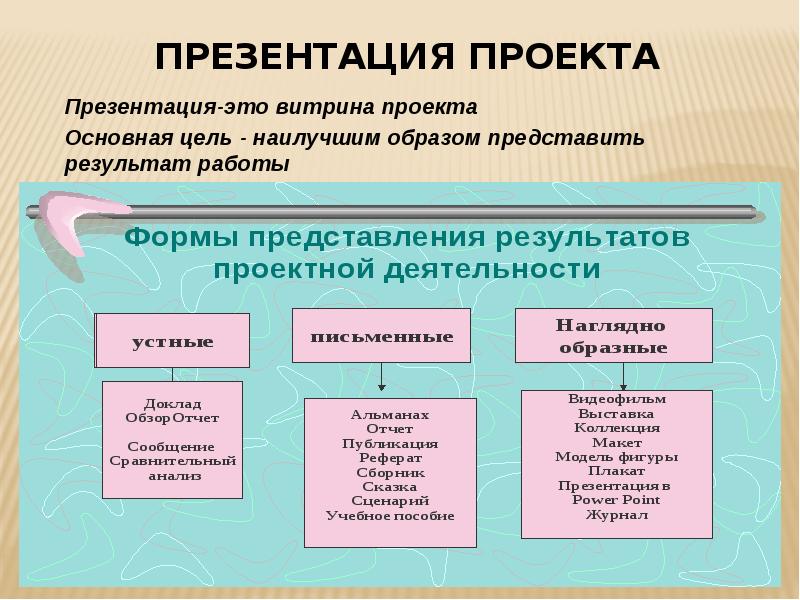 Правильная презентация проекта