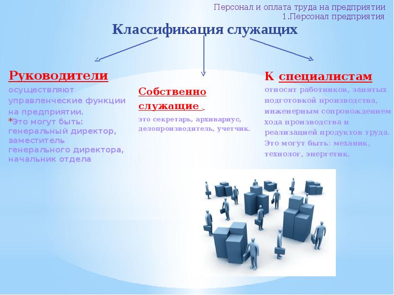 Организация оплаты труда в организации презентация