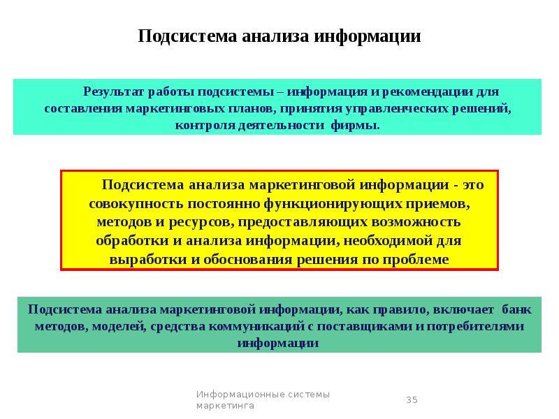 Подсистема информация. Подсистема анализа. Проблемы управления маркетингом. Проблемы отдела маркетинга. Подсистема анализа включает.