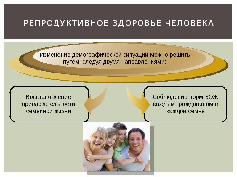 Репродуктивное здоровье детей презентация