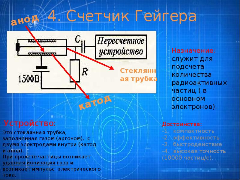 Методы наблюдения и регистрации элементарных частиц презентация