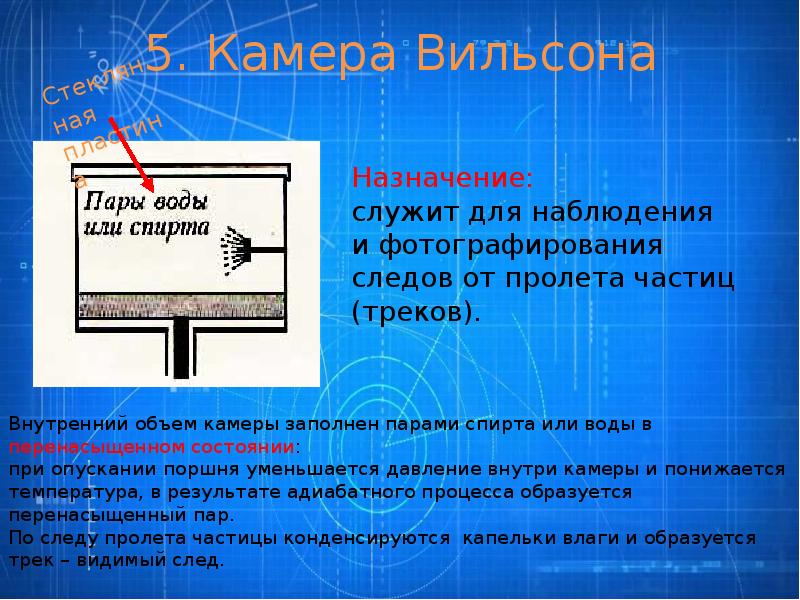 Методы регистрации элементарных частиц презентация