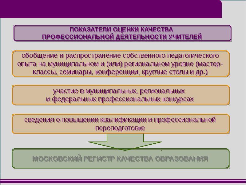 Презентация программы развития школы