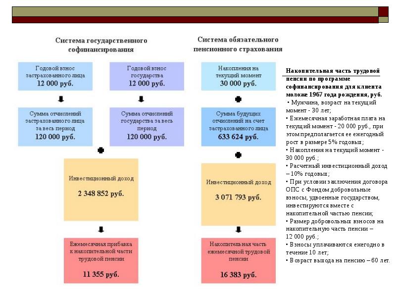 Презентация про пенсии