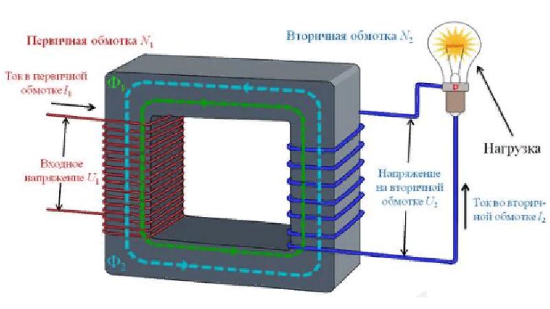 Генераторы тока трансформаторы презентация