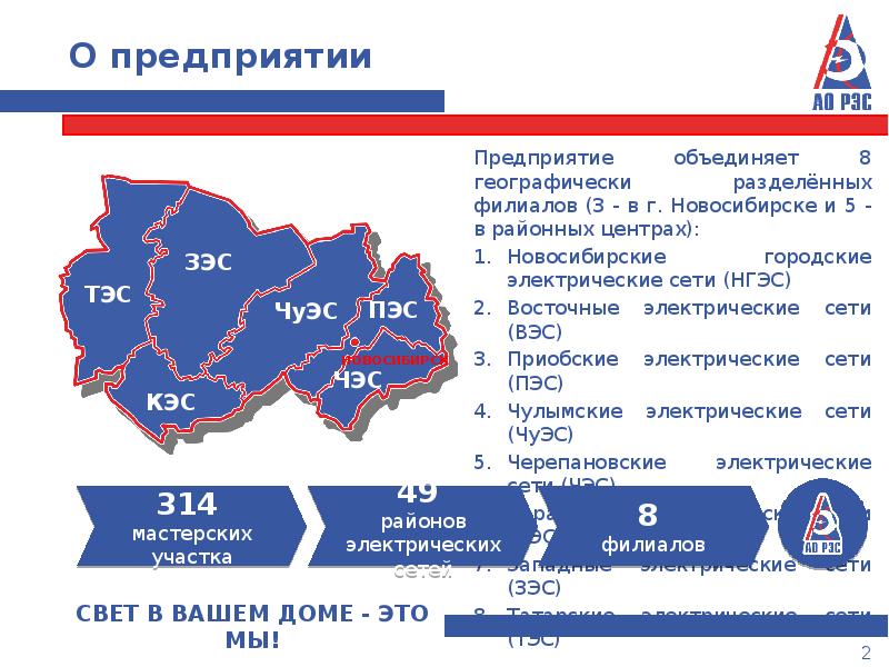 Ао региональный. Акционерное общество «региональные электрические сети» Узбекистан. ОРЭС структура. ОРЭС Владимирская область. Ценовая зона Тамбовской обл электросети.