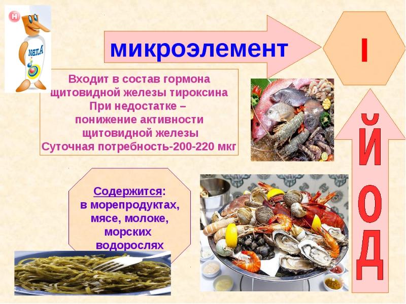 Микроэлементы и микроэлементы презентация