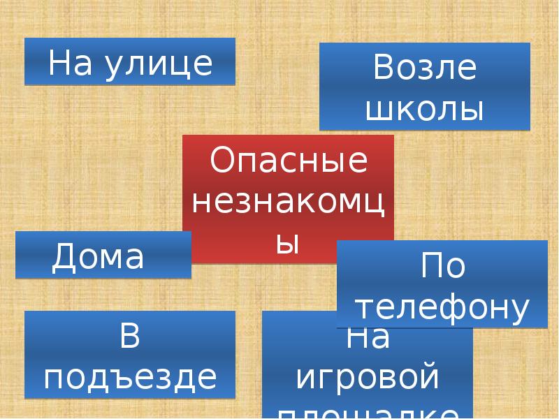 Опасному презентация. Опасные незнакомцы. Опасные незнакомцы презентация 2. Опасные незнакомцы презентация. Доклад опасные незнакомцы.