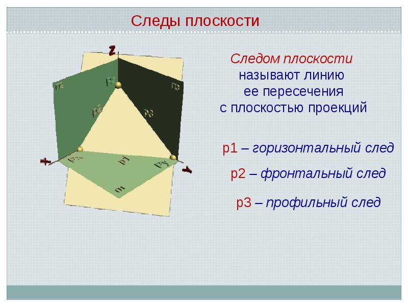 След плоскости это. Следы плоскости. Что называется следом плоскости. Профильный след плоскости. Фронтальный след плоскости.