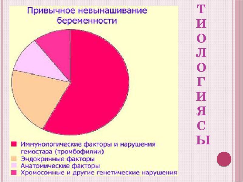 этиологиясы этиологиясы