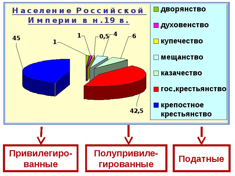 Сословный строй в китае. Сословный Строй. Сословный Строй РФ. Сословный Строй в России 19 в. Сословный Строй схема.