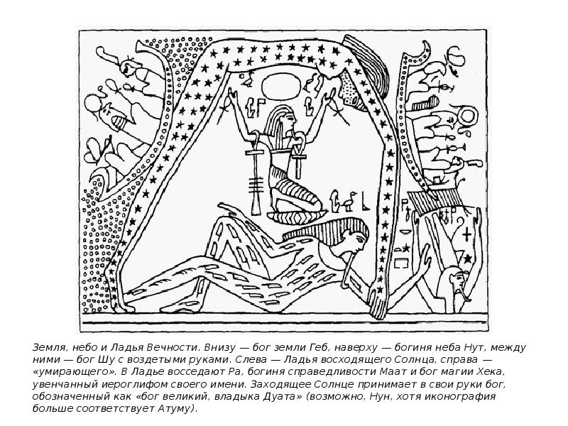 Представления древних египтян. Представление древних египтян о земле. Представление о земле в древности в Египте. Боги древнего Египта раскраска нут. Представление о Вселенной древних египтян.