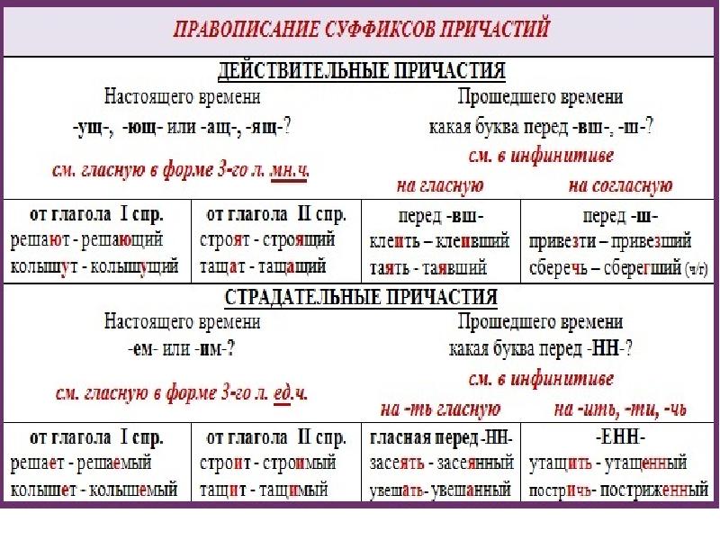 Презентация орфография 9 класс подготовка к огэ