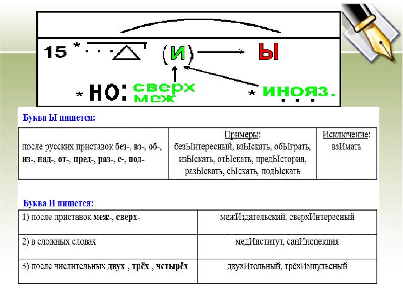 Числительные егэ теория