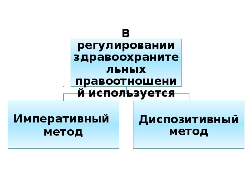 Императивный метод регулирования земельных. Императивный и диапозитивный методы. Императивный метод правового регулирования в ЕГЭ. Декларативный и императивный подход. Метод властных предписаний в налоговом праве это.