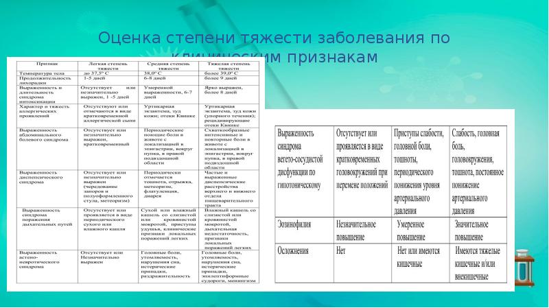 Оценка степени тяжести заболевания по клиническим признакам Оценка степени тяжести заболевания по клиническим признакам
