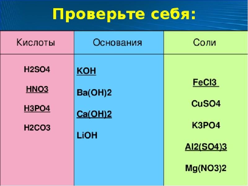 No3 какая соль. Koh это соль или кислота. Cuso4 кислота соль основание. Cuso4 это кислота. MG Oh 2 это соль или кислота.