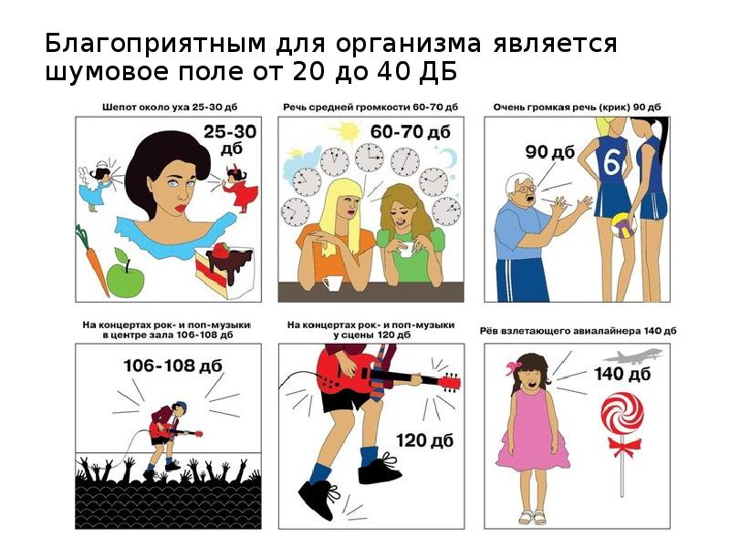 Сформулируйте правила гигиены органов чувств которые зашифрованы в этих рисунках покажите стрелками