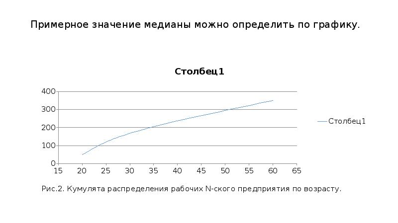 Среднее значение и медиана напряжения. Среднее медианное значение график. Медианное значение на графике. Примерное значение. Медианное значение температуры.