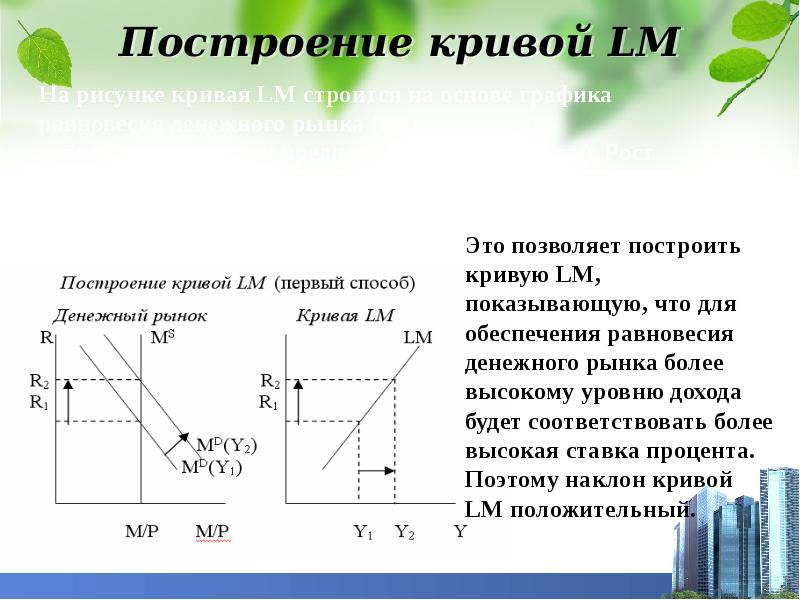 Построить кривую. Построение Кривой. Построение Кривой роста. Построение Кривой is. Как построить кривую.