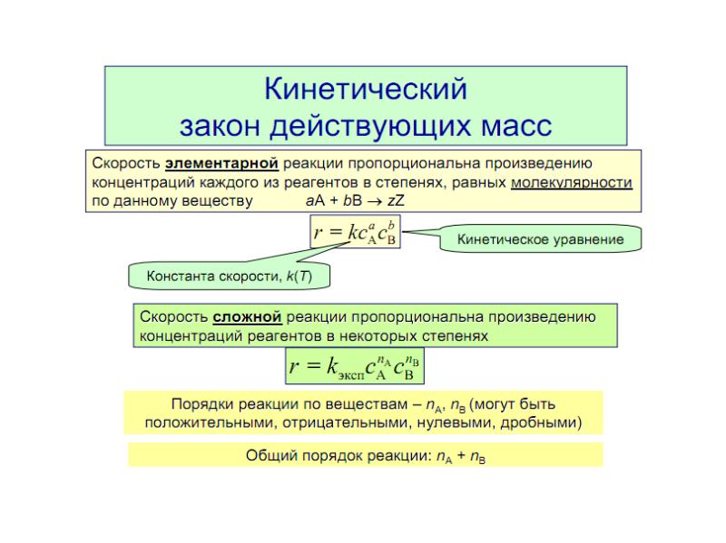 Математическое выражение для скорости химической реакции идущей в одну стадию по схеме