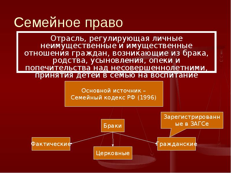 Имущественные и неимущественные права презентация 11 класс