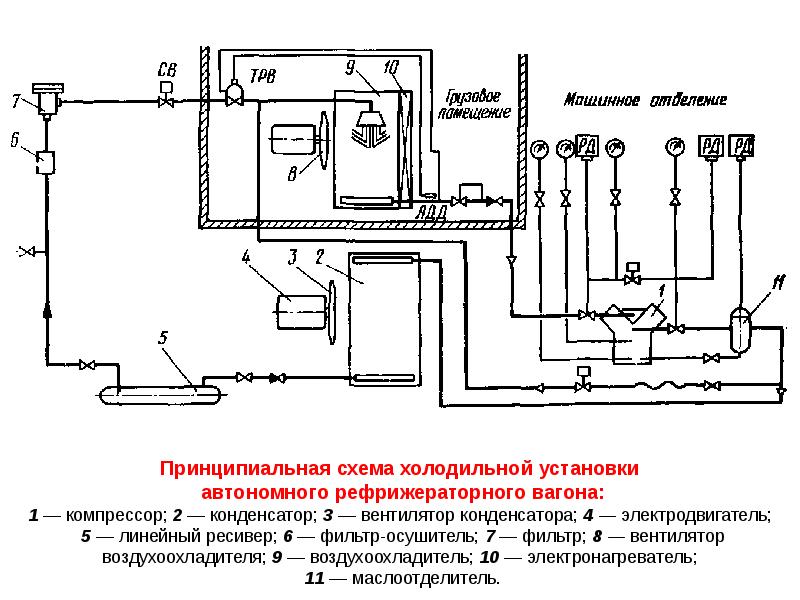 Схема холодильной камеры