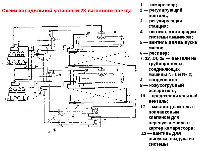 Схема рефрижераторной установки