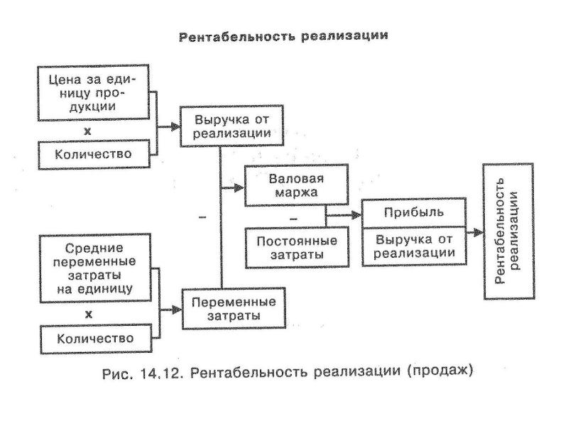 Прибыль и рентабельность хозяйственной деятельности. Прибыль и рентабельность схемы. Прибыль и рентабельность предприятия схема. Прибыль и рентабельность предприятия кратко. Схема формирования прибыли.