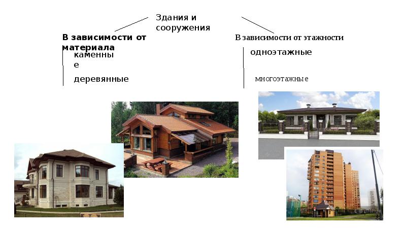 Справочник здания сооружения. Здания и сооруженияразнтца. Здания и сооружения разница. Понятие здания и сооружения. Здания и сооружения различия.