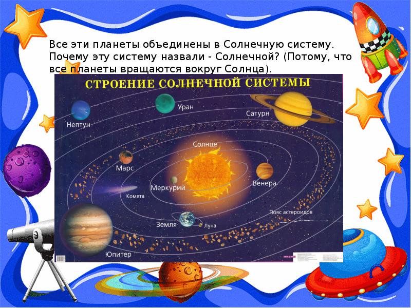 Почему систему. Объединение планет. Почему солнечную систему так называют. Кто доказал что планеты вращаются вокруг солнца. Тема занятия. Изучение солнечной системы.