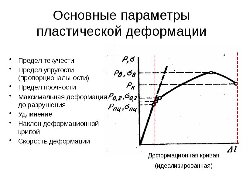 Предел прочности презентация