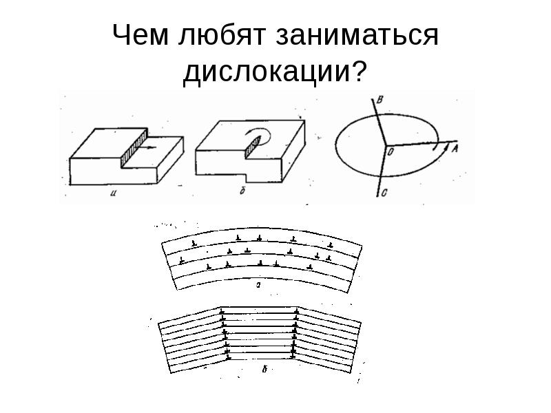 Дизъюнктивные дислокации.