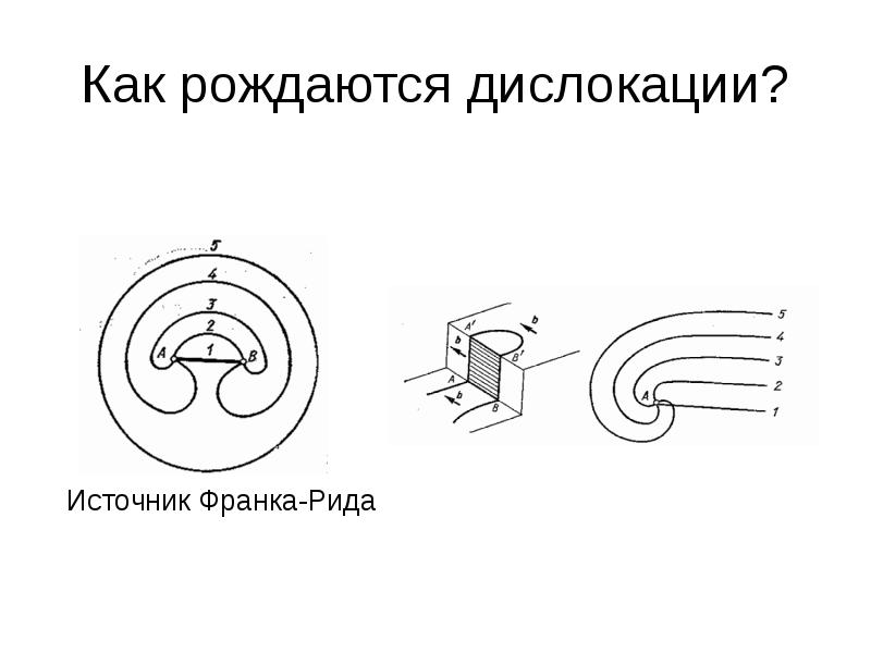 Техника рида. Источник Франка Рида. Источники дислокаций. Дислокации Франка. Дислокация Франка Рида.