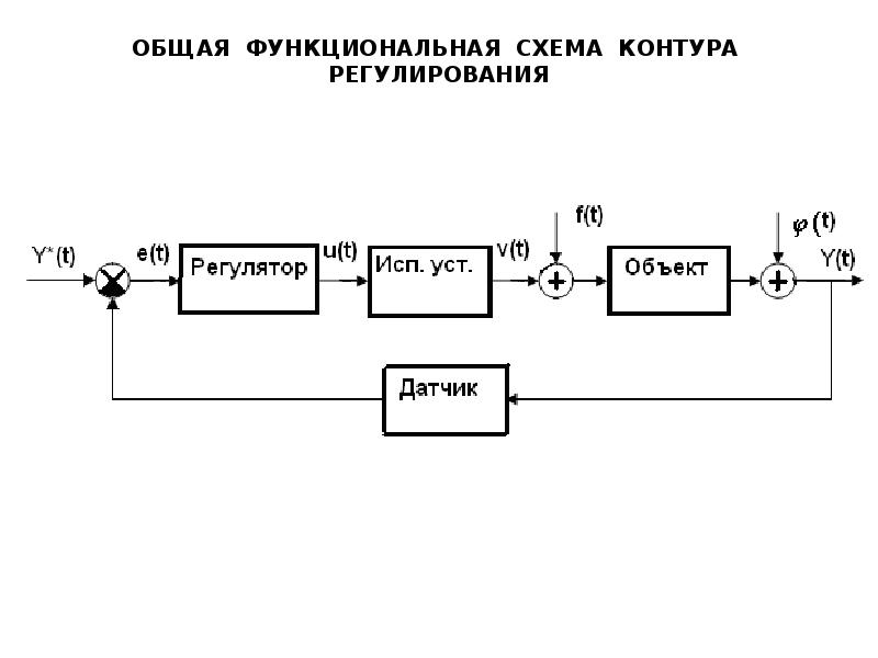 Урс сар презентация