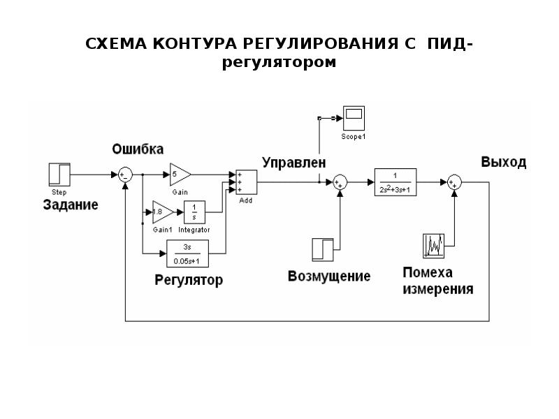 Структурная схема пид регулятора