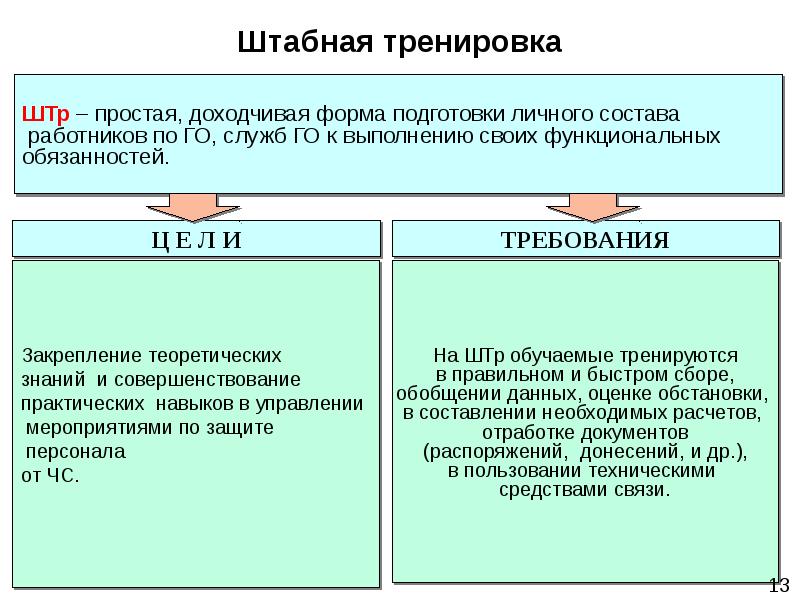 Образцы документов по го и чс