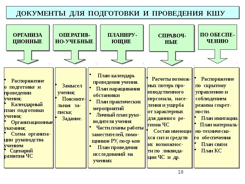 План развития и совершенствования развития учебно материальной базы го и чс