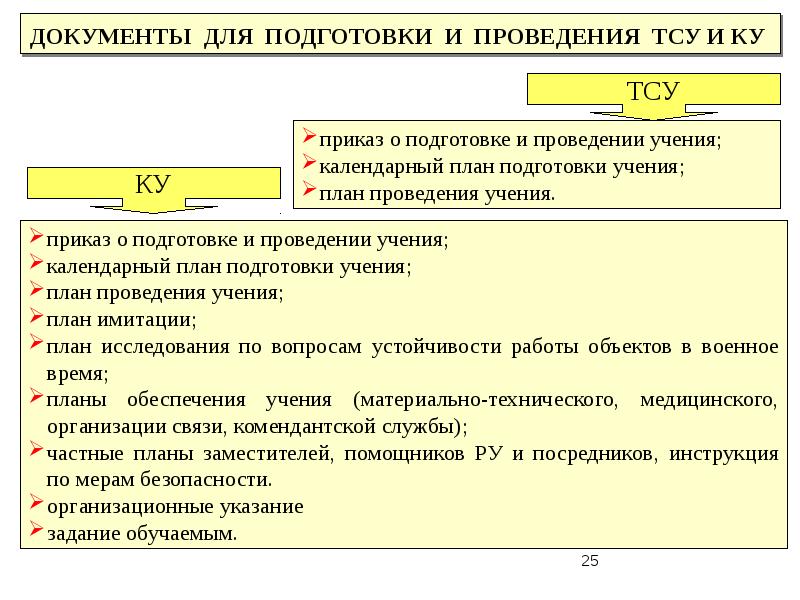 Календарный план подготовки штабной тренировки по го и чс