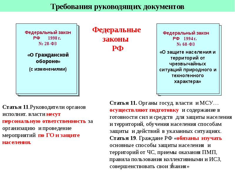 План проведения объектовой тренировки го и чс тренировки по го и чс