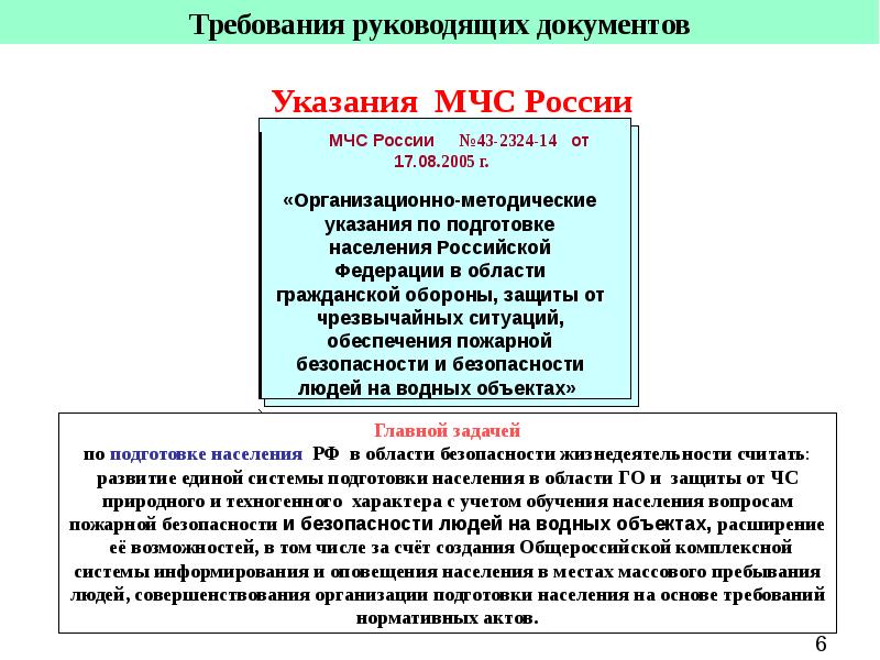 План проведения объектовой тренировки го и чс тренировки по го и чс