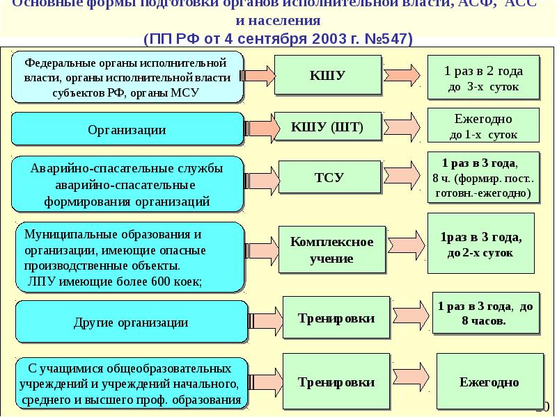 План развития и совершенствования развития учебно материальной базы го и чс