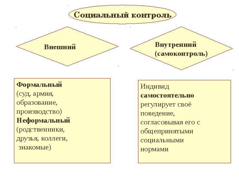 План на тему отклоняющееся поведение