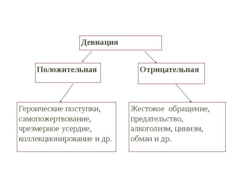 Проект на тему отклоняющееся поведение