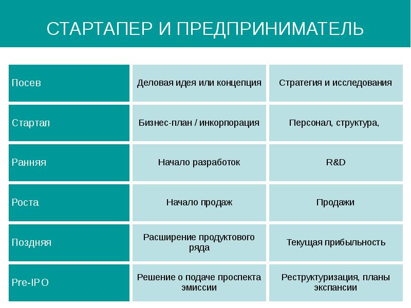 Стартапер. Стартапер предприниматель. Словарь стартапера. Стартапер кто это. В качестве стартапера.