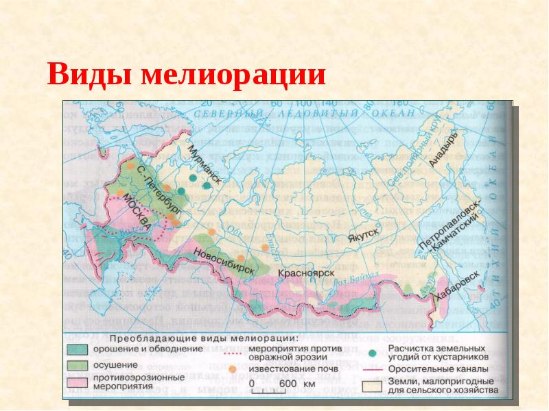 Виды мелиорации Виды мелиорации