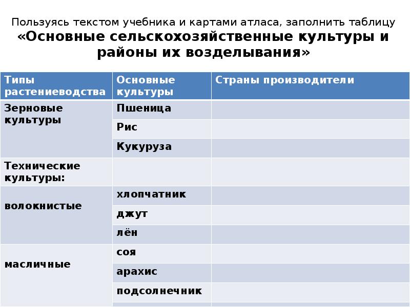 На основе текста учебника данных таблицы 7 рисунков 32 33 карты мирового