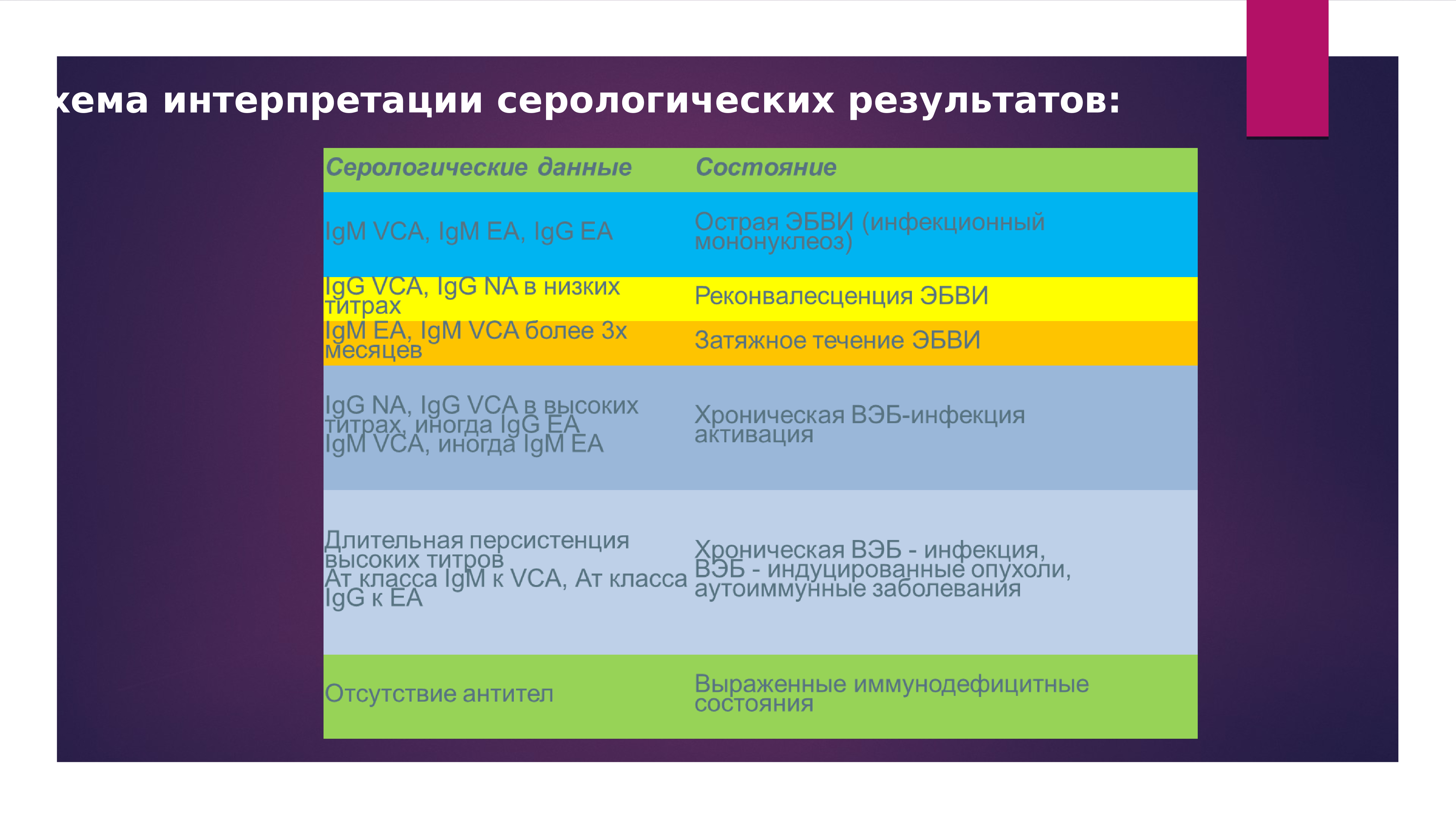 Схема интерпретации. Интерпретация фактов. Схема интерпретации. Компиляция и интерпретация программ. Схема интерпретации программа.