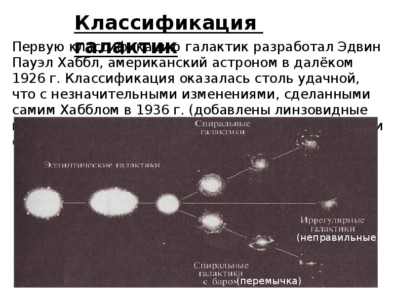 Схема классификации галактик